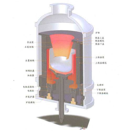 單晶爐設(she)計